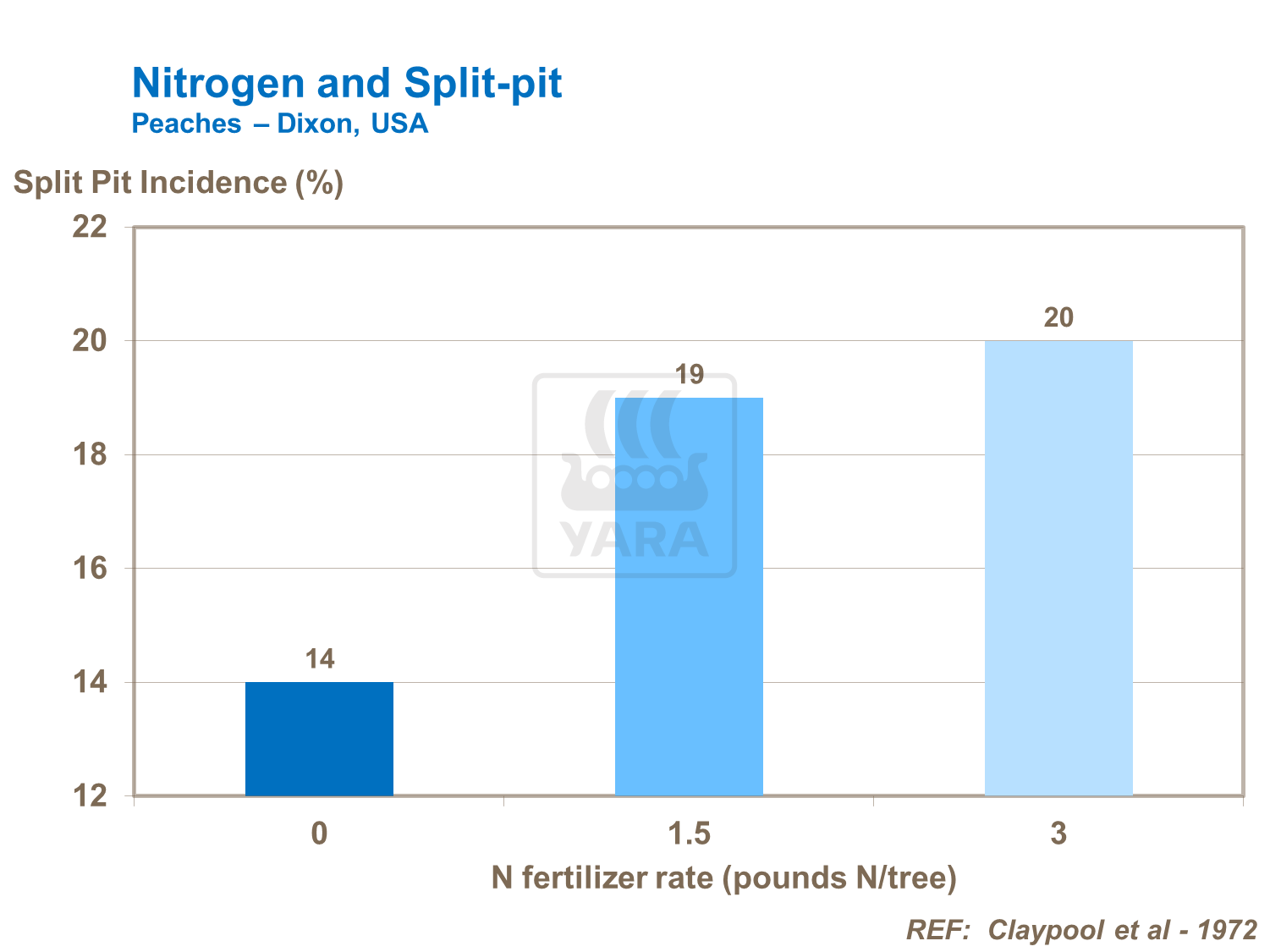 N and Split-pit