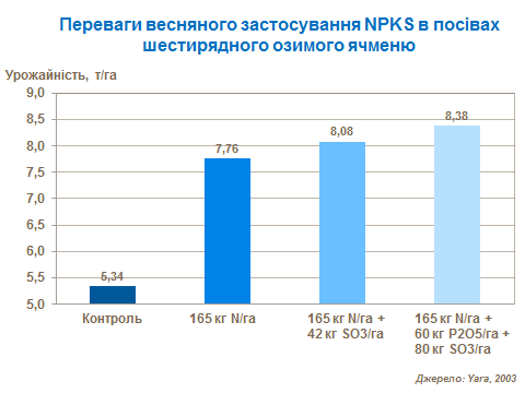 NPKs application advantages