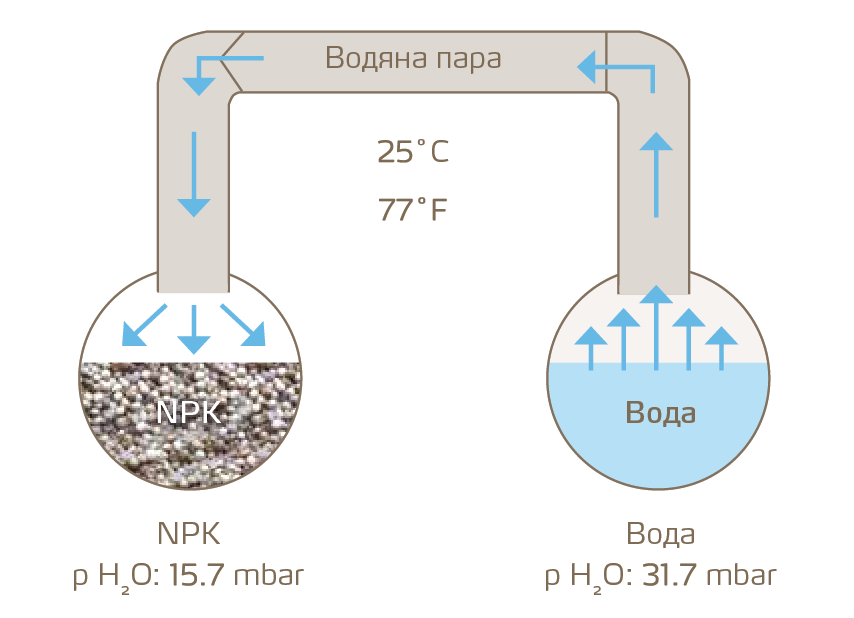водяна пара