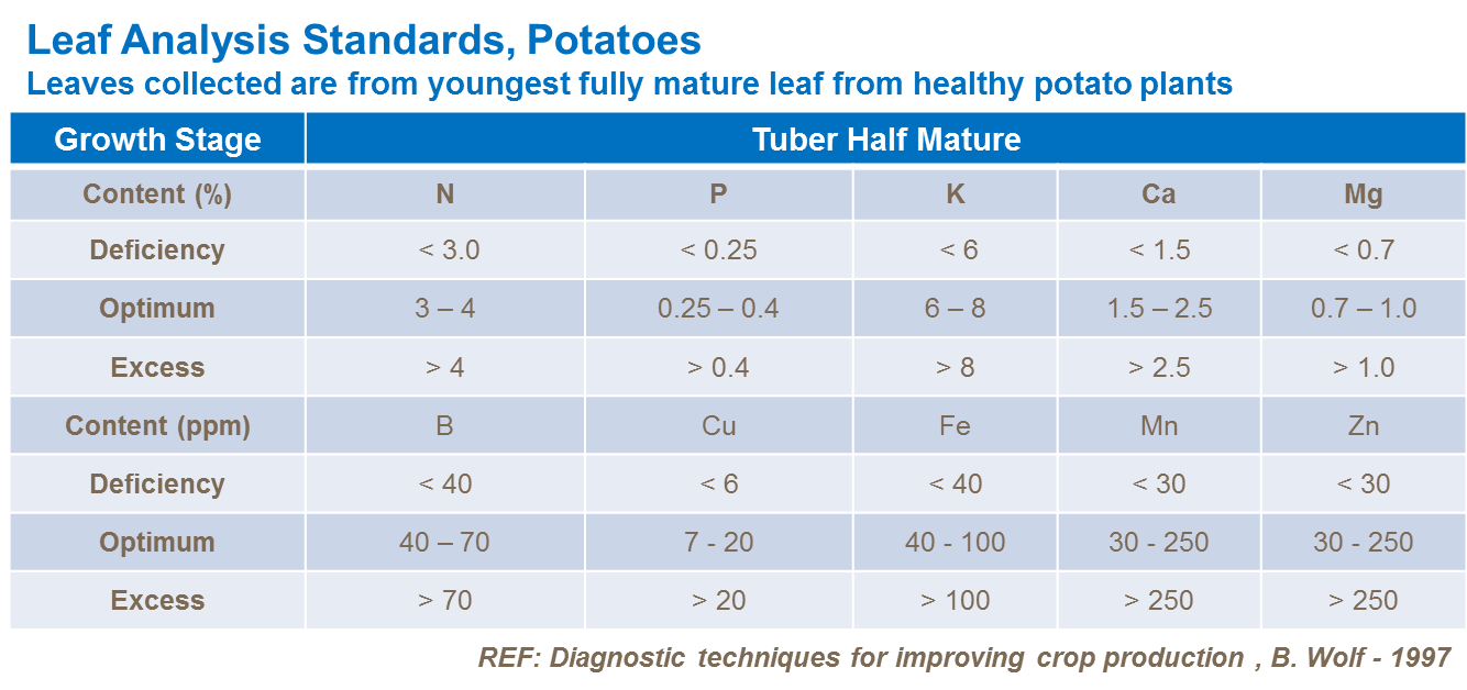 Аналіз ґрунту 3